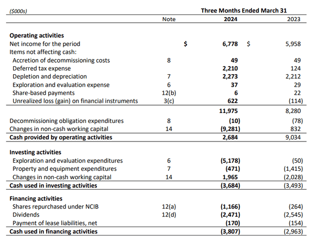 Cash Flow Statement