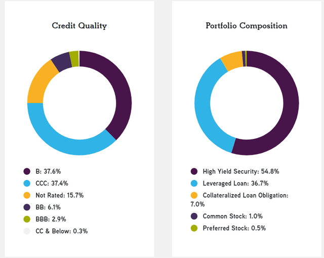 KIO portfolio