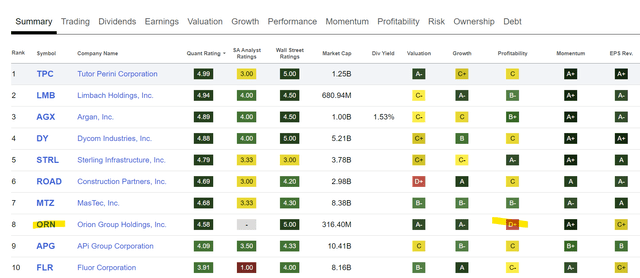 quant rankings