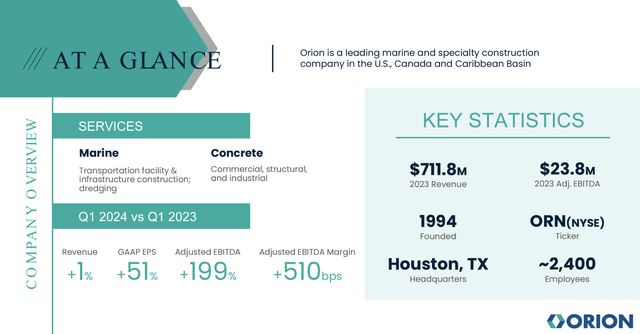 ORN at a glance