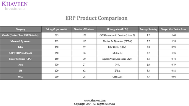 erp comparison