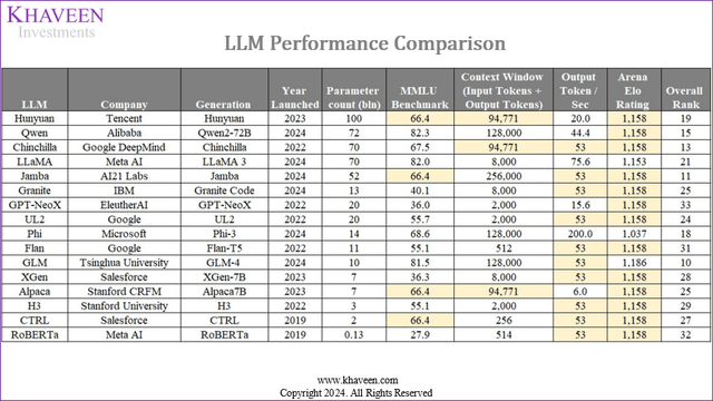 llm comparison