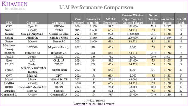 llm comparison