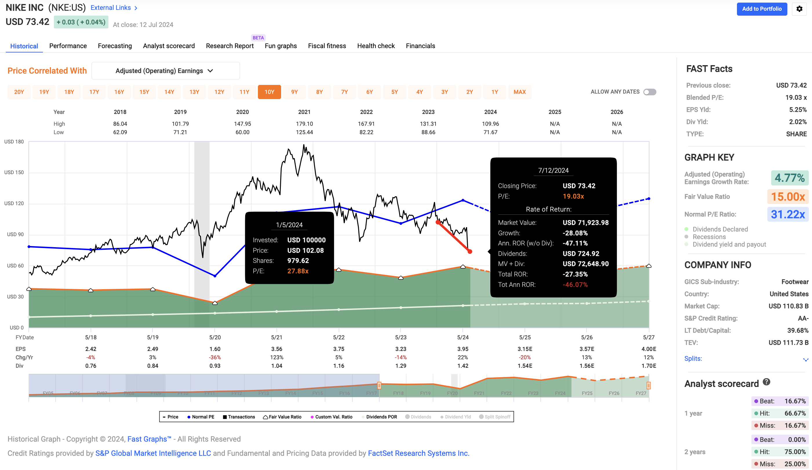 Finviz nke best sale