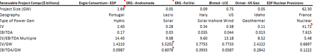 multiples renewable energy