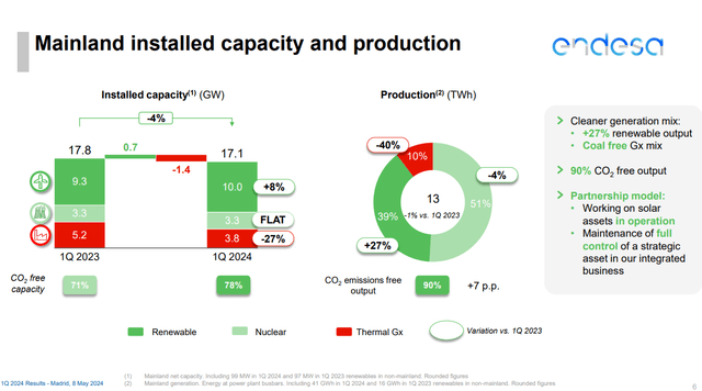 endesa thermal normalisation