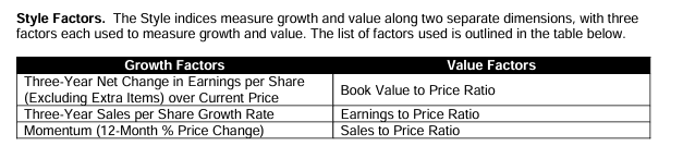 S&P Value and Growth Factors