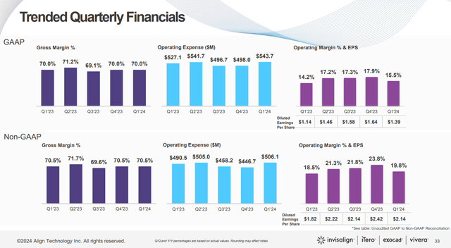 Q1 FY24 Earnings Slides: Trend of profitability across quarters
