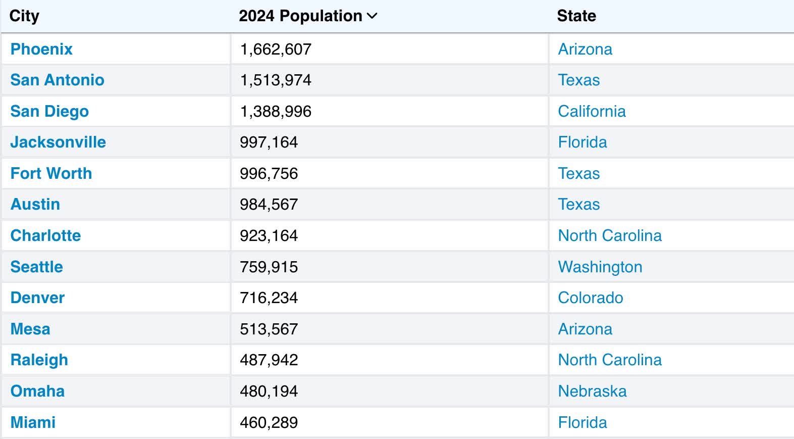 Invitation Homes Growing REIT Likely To Reward Investors Seeking Alpha