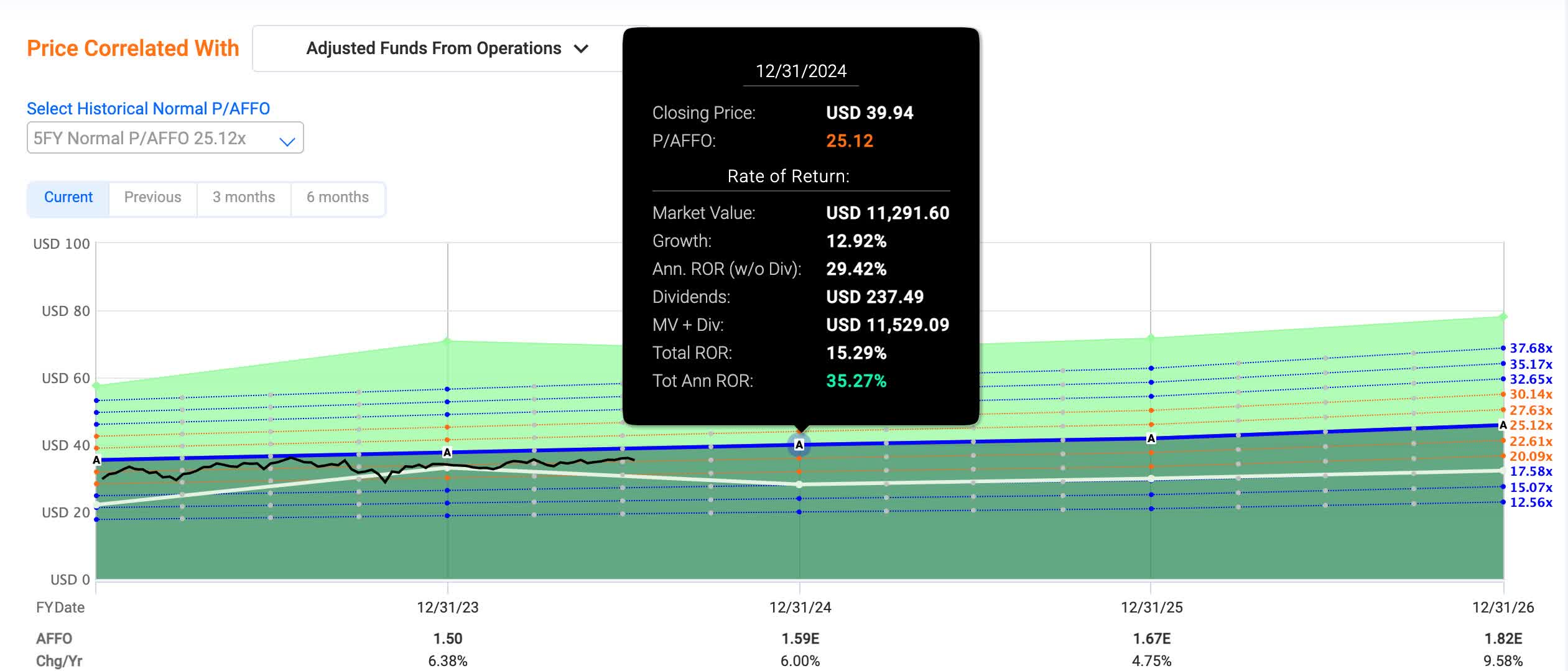 Invitation Homes Growing REIT Likely To Reward Investors Seeking Alpha