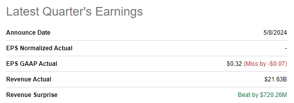 ET's latest quarterly summary