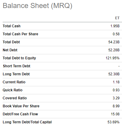 ET balance sheet