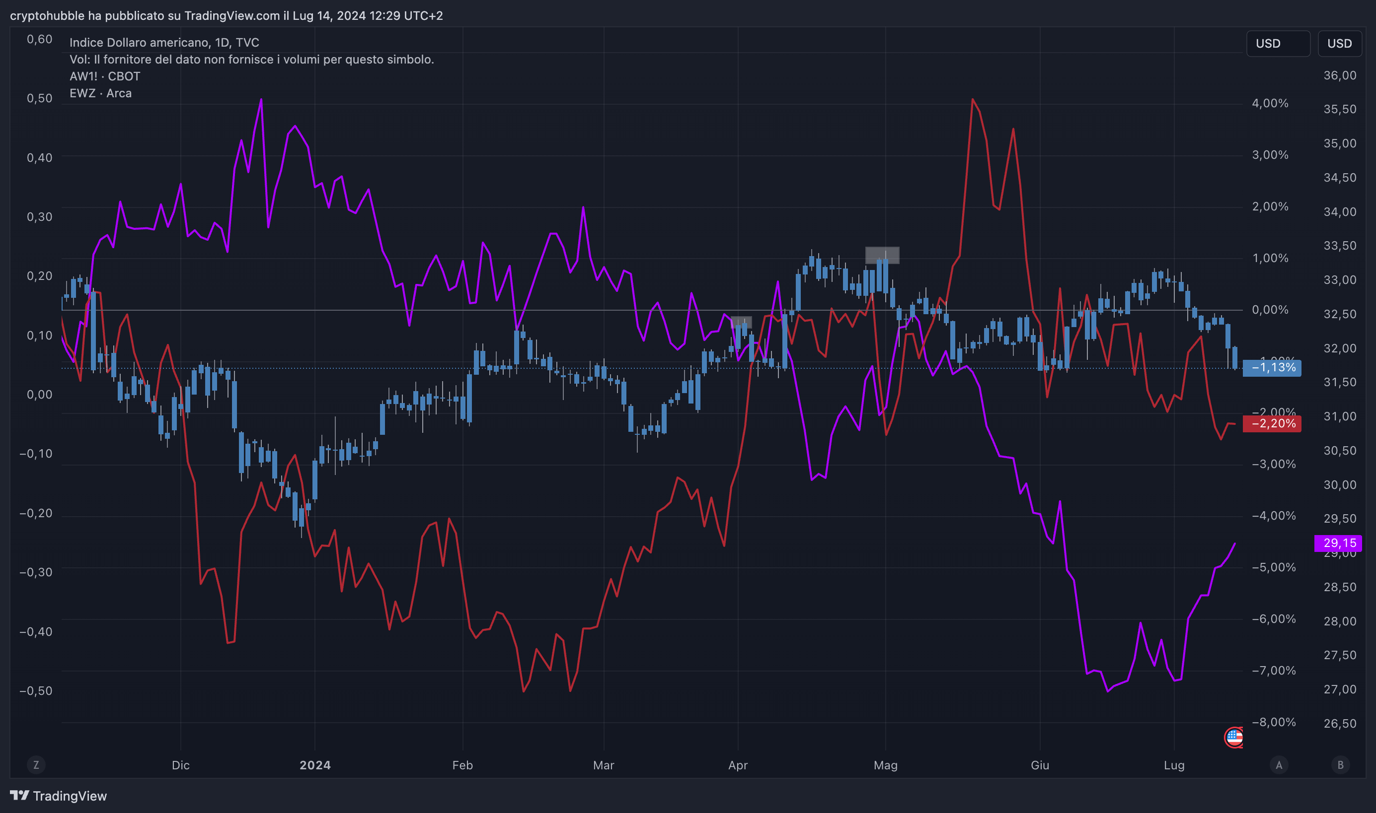 EWZ: Why It Could Be A Good Time To Invest In Brazil | Seeking Alpha