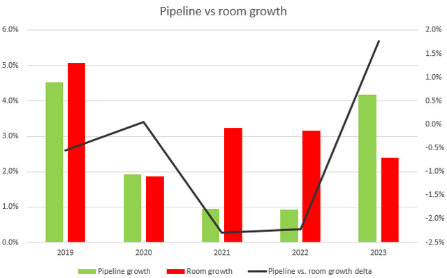 A graph of growth and a line graph Description automatically generated with medium confidence