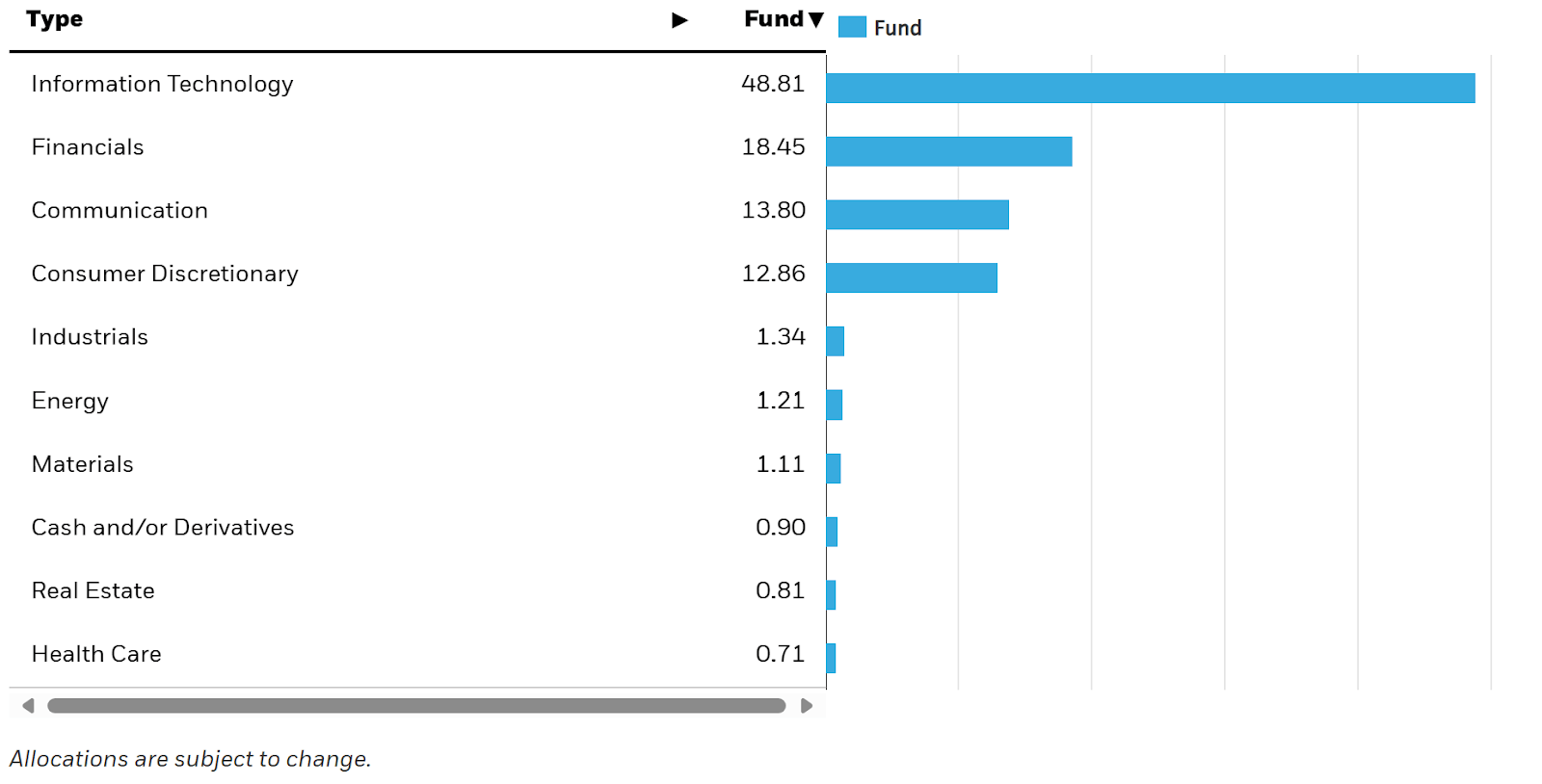 AIA: Good Fund But Heavy Concentration For Asia Exposure (NASDAQ:AIA) |  Seeking Alpha