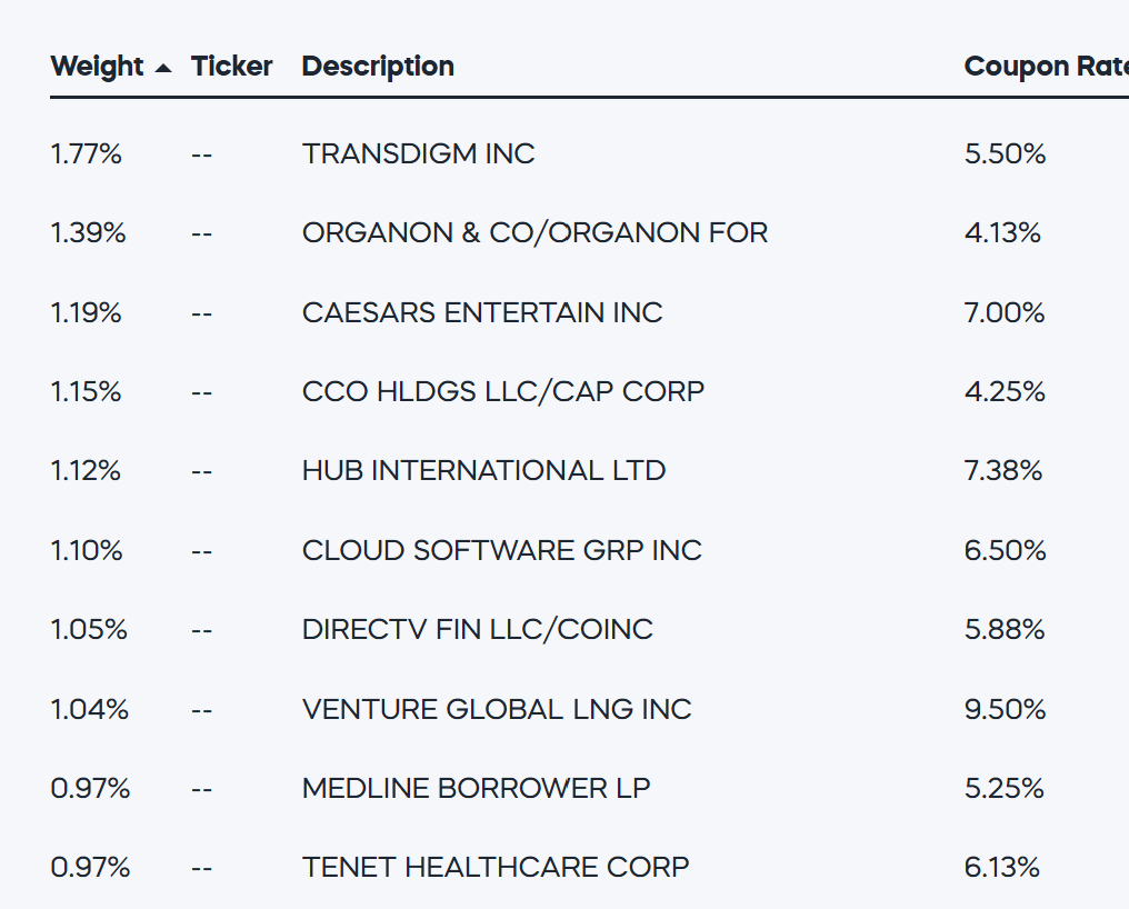 Holdings