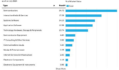 Subsectors allocation