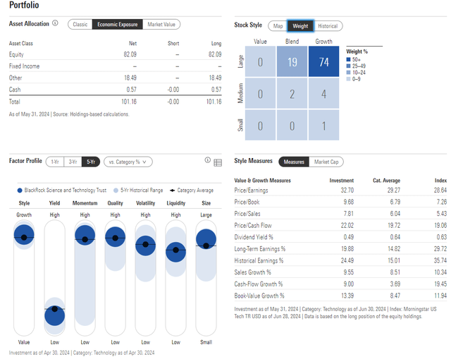 BST: Portfolio & Factor Profiles