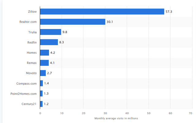 Average monthly site visits- 2023