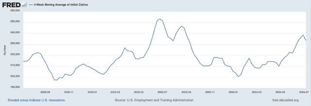 Initial claims for unemployment insurance increasing again