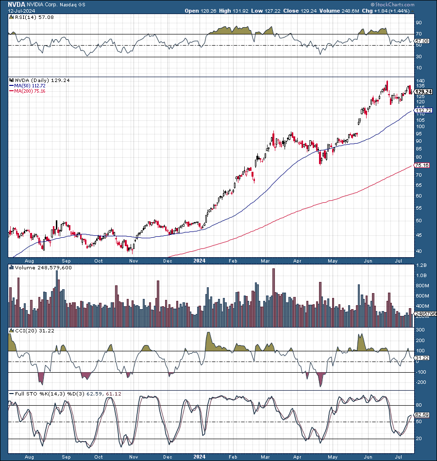 The Rotation Has Started: More Downside May Be Ahead | Seeking Alpha