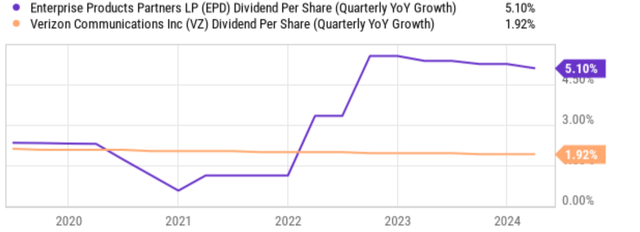 A graph with a line going up Description automatically generated