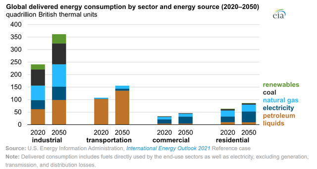 Chart, bar chart Description automatically generated