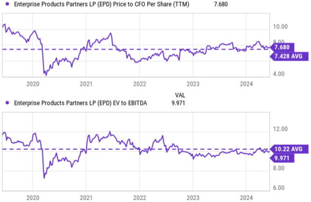 A graph of a stock market Description automatically generated with medium confidence