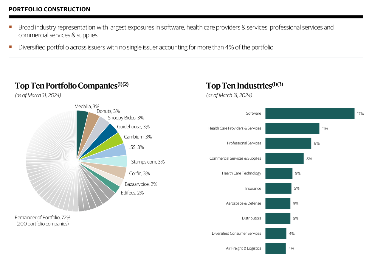 Blackstone Secured Lending: Is This 10% Yield Sustainable? (NYSE:BXSL ...