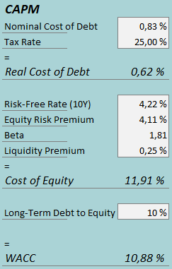 cost of capital shak