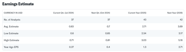 Earnings Estimate