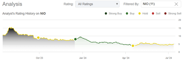 Author's Historical Rating