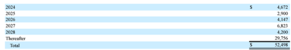 ET's debt maturity schedule