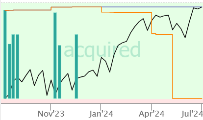 ET insider activity