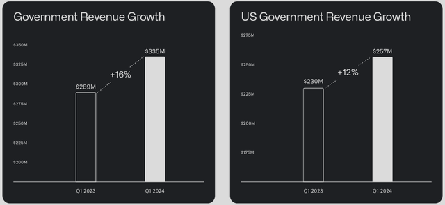 Palantir Government Revenue Growth