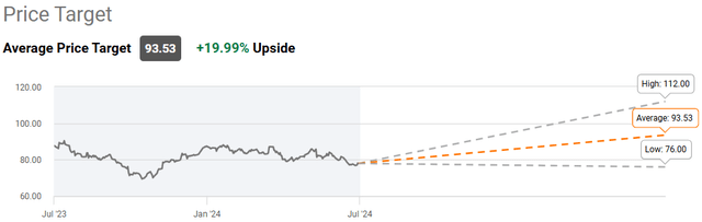 price target