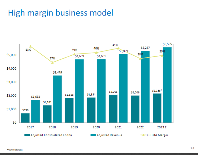 A graph of a business model Description automatically generated