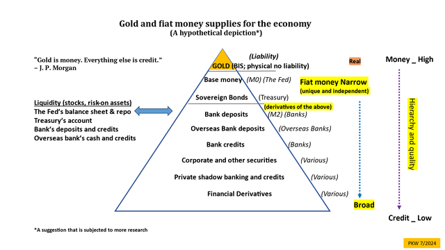 Gold and Fiat Money