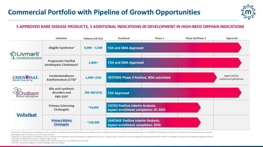 Source: Corporate Presentation. July 2024.