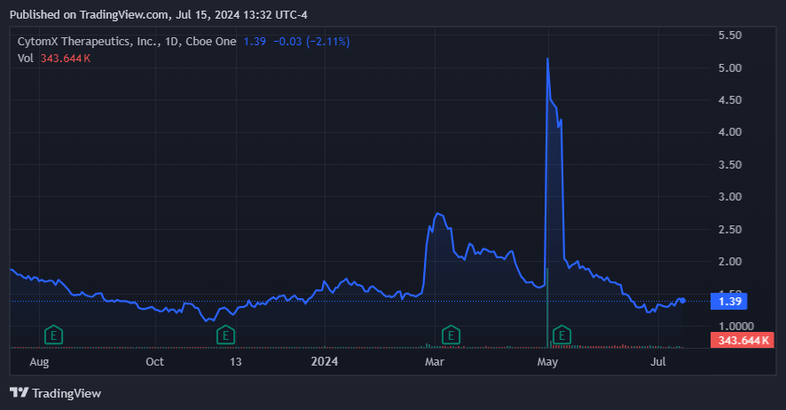 Source: TradingView.