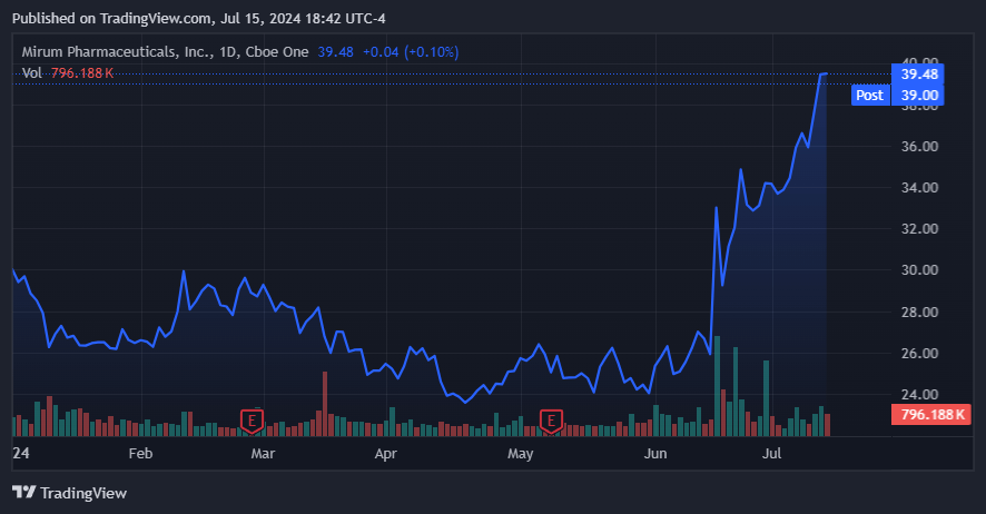 Source: TradingView.