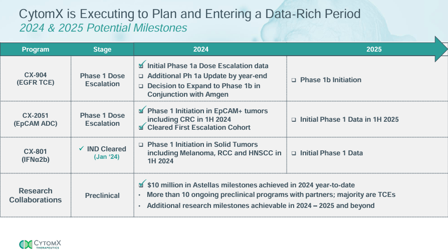 Source: Corporate Presentation. June 2024.