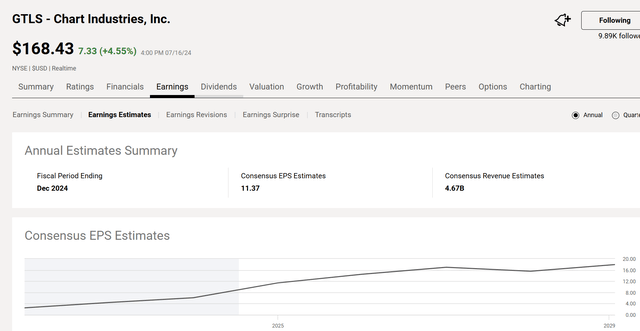 Quant System Summary Of Earnings Estimates For The Current Fiscal Year