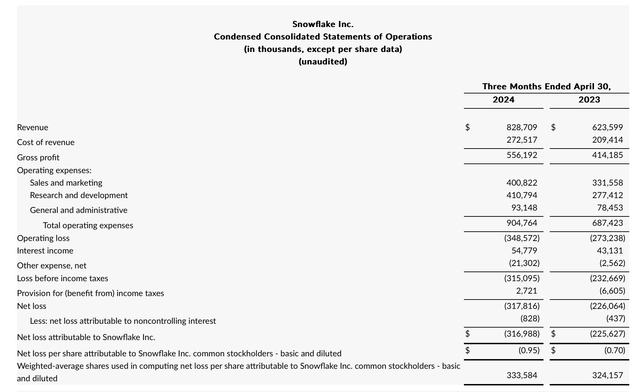 Snowflake Q1 results