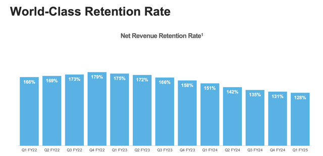 Snowflake net revenue retention rates