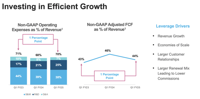 Snowflake opex trends