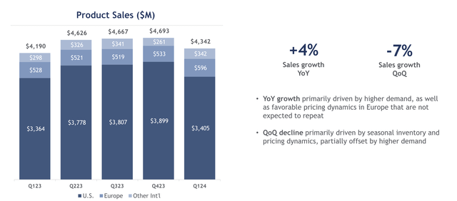 Gilead Sciences Investor Presentation