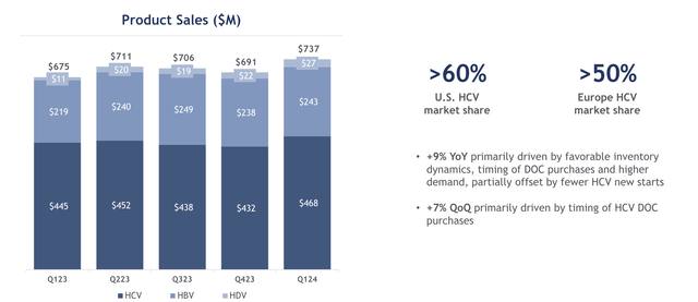 Gilead Sciences Investor Presentation