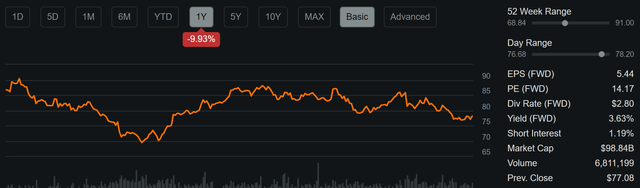 mdt dividend stock