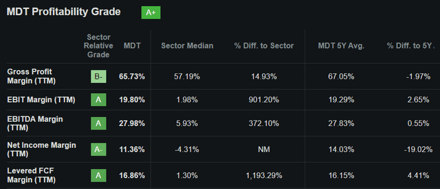 mdt dividend stock